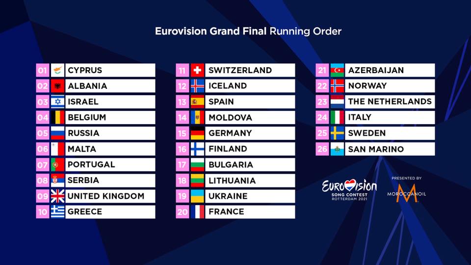 Eurovision 2022 Results Semi